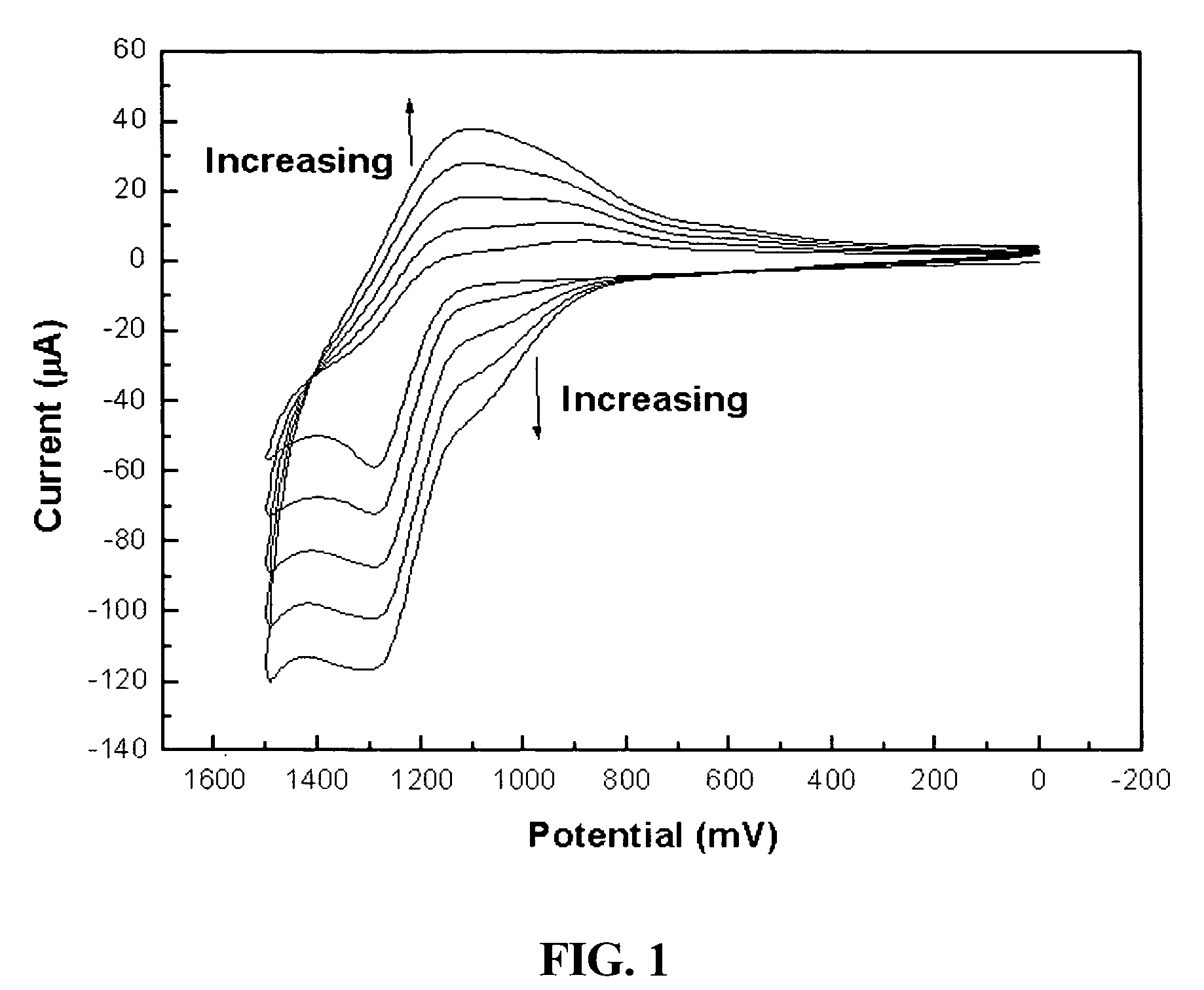 Terthiophene-3-carboxylic acid compound and fabricating method thereof, functionalized conductive terthiophene polymer with the compound as a monomer, process for DNA hybridization detection using the polymer, and fabricating method of probe DNA