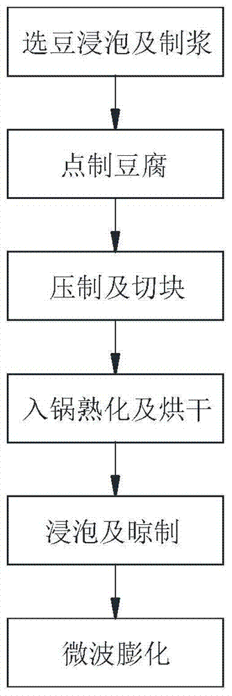 A kind of preparation method of golden tofu