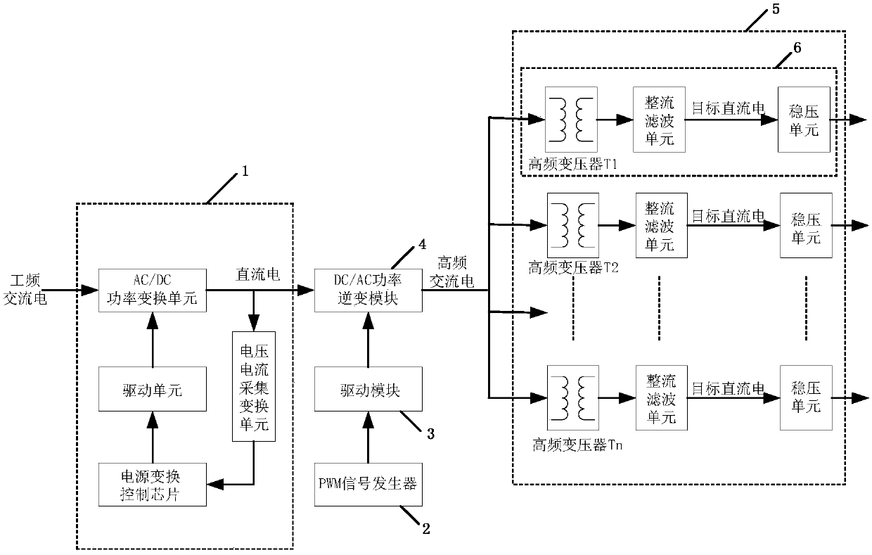 Multipath direct current output power supply