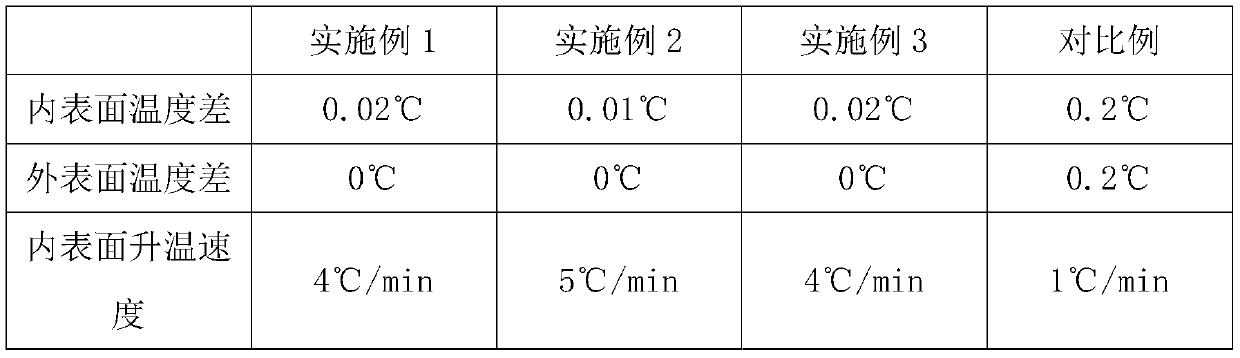 Preparation method of heating pipe for water radiating pipe detection device