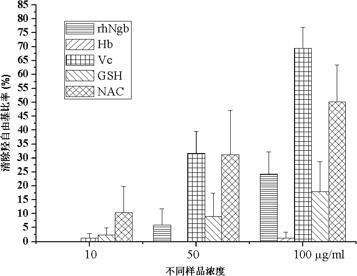 Bioactivity detection method and application of recombined humanized neuroglobin