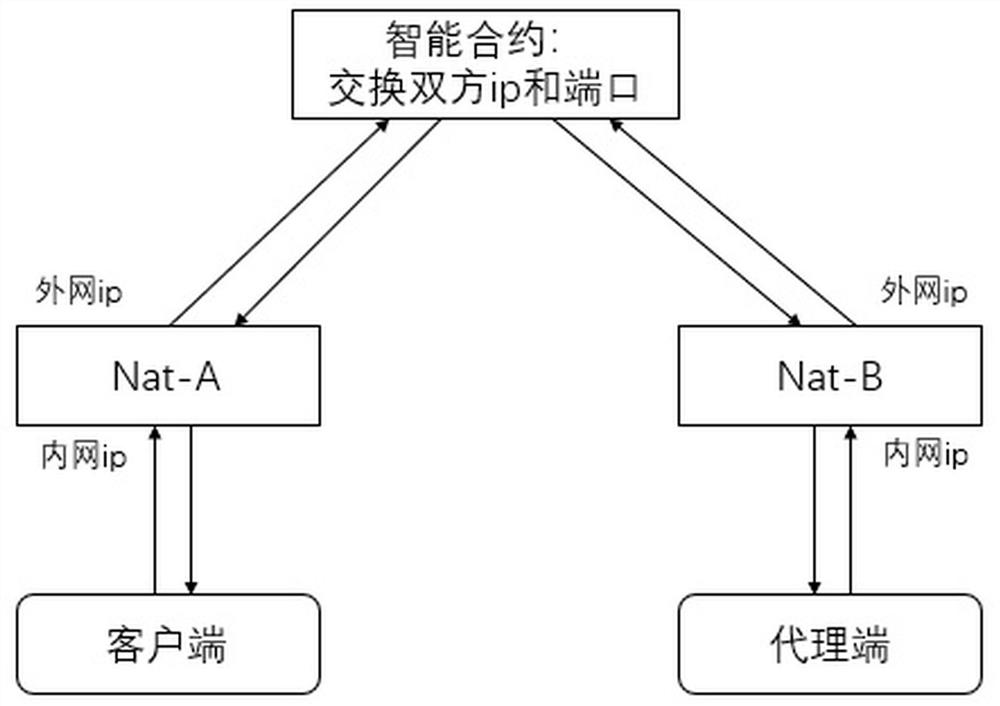 A routing selection method for anonymous communication systems based on blockchain technology