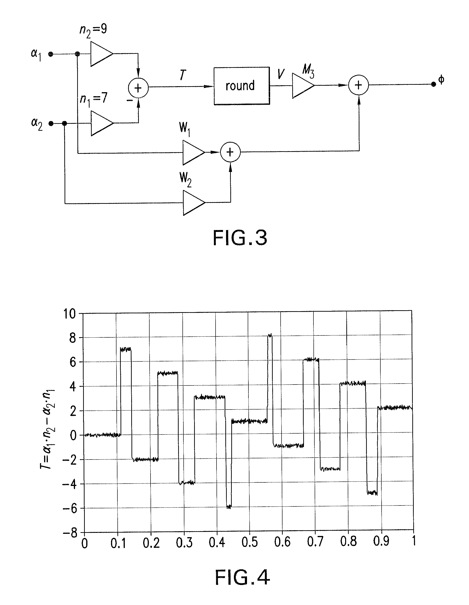 Highly fault-tolerant method for evaluating phase signals