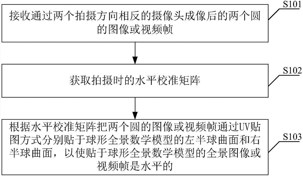 Panoramic image or video horizontal calibration method, panoramic image or video horizontal calibration system and portable terminal