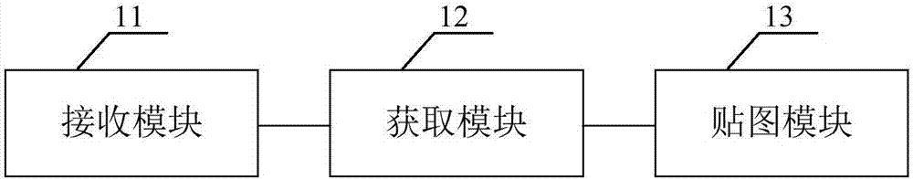 Panoramic image or video horizontal calibration method, panoramic image or video horizontal calibration system and portable terminal