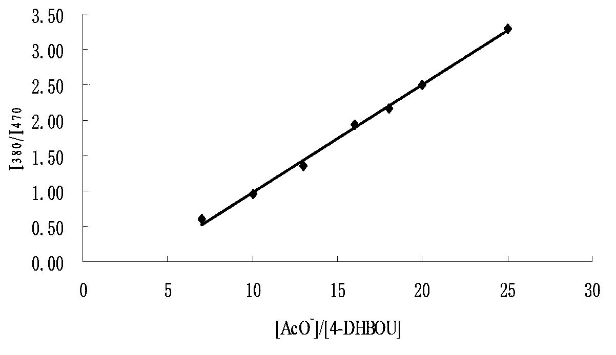 Fluorescent probe compound used for detection of acetate, and applications thereof