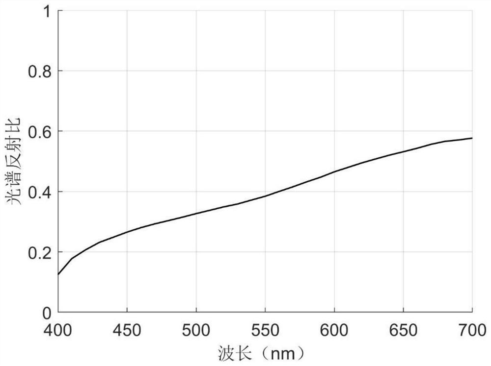 Method for Indirect Measurement of Spectral Reflectance of Insect Body Surface