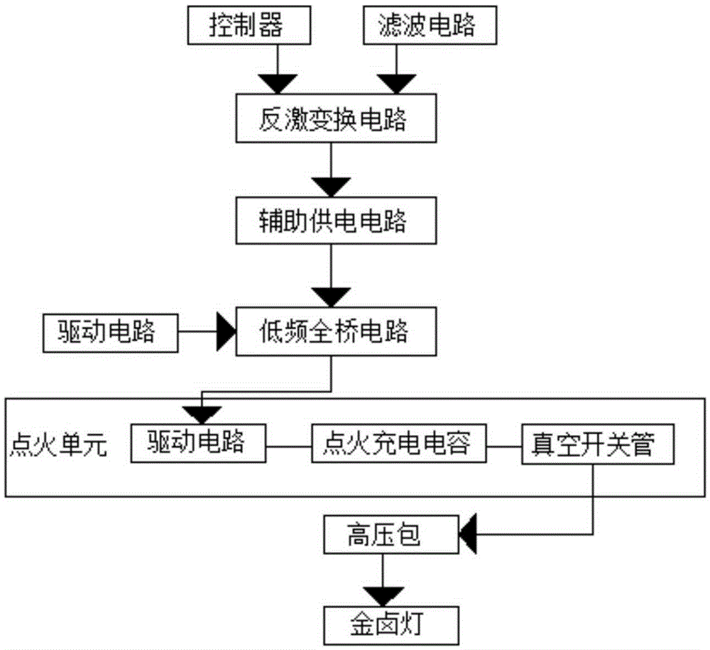 Hot start ballast and low-frequency full bridge circuit of metal halide lamp