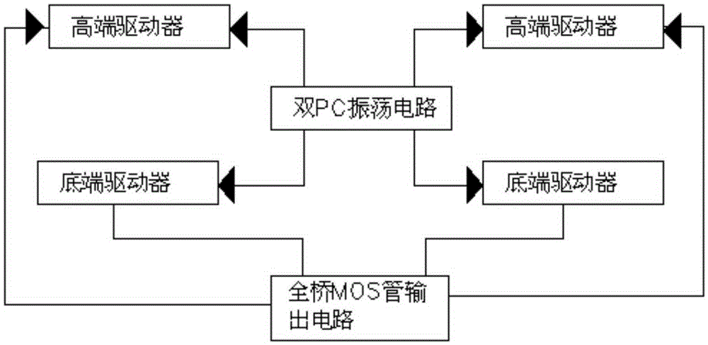 Hot start ballast and low-frequency full bridge circuit of metal halide lamp