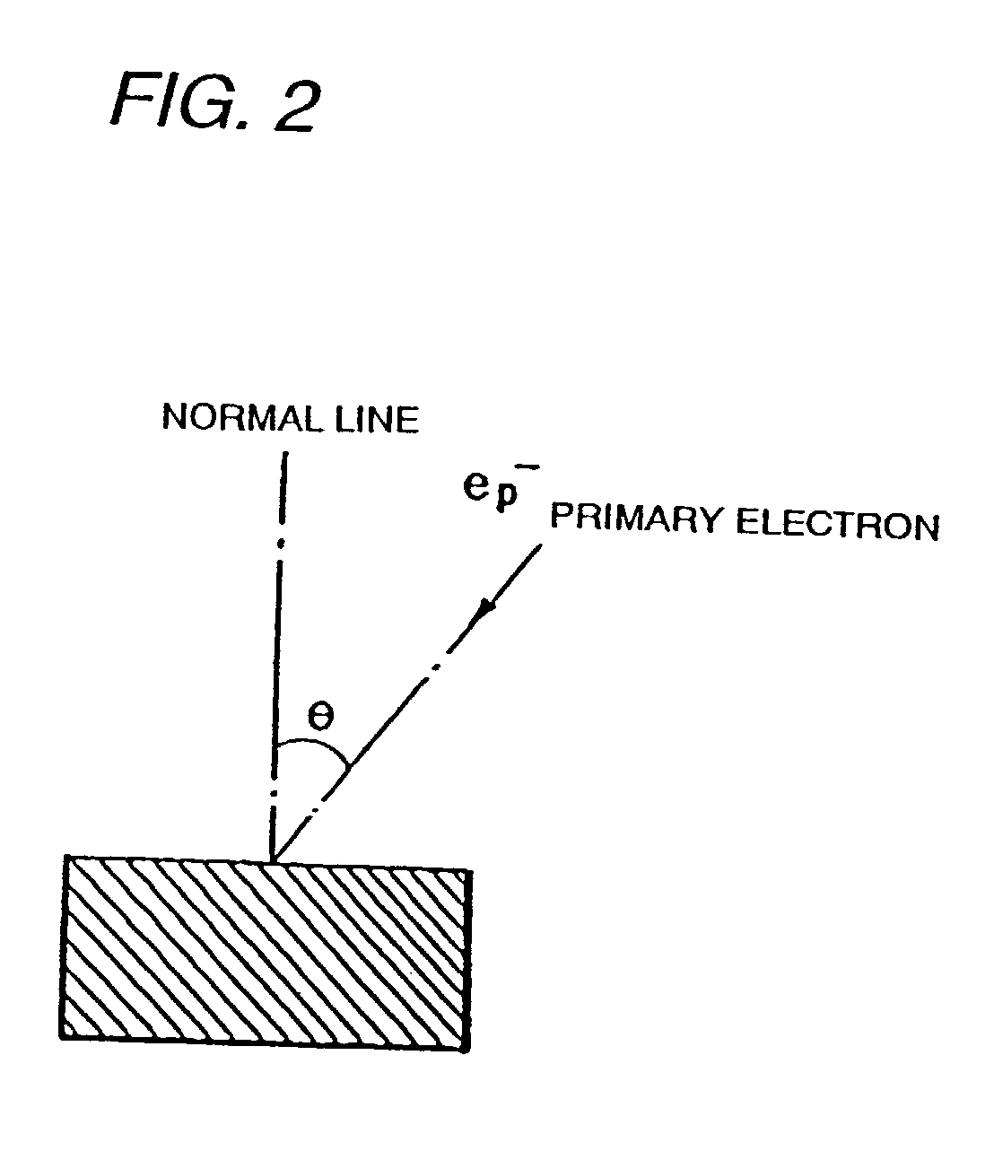 Electron beam apparatus and image forming apparatus