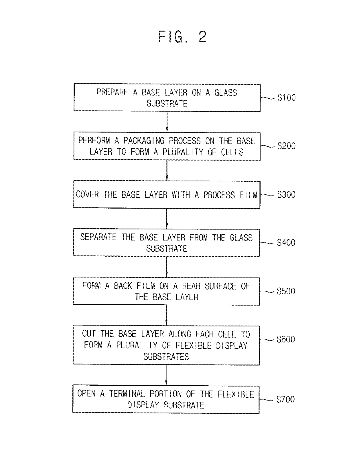 Method of manufacturing a flexible display substrate and process film for manufacturing a flexible display substrate