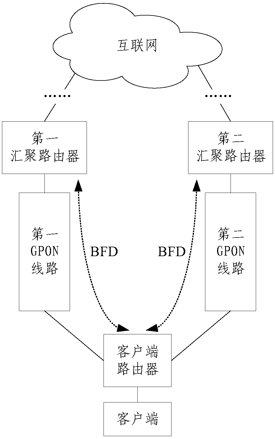 Double-routing networking topology and application method thereof