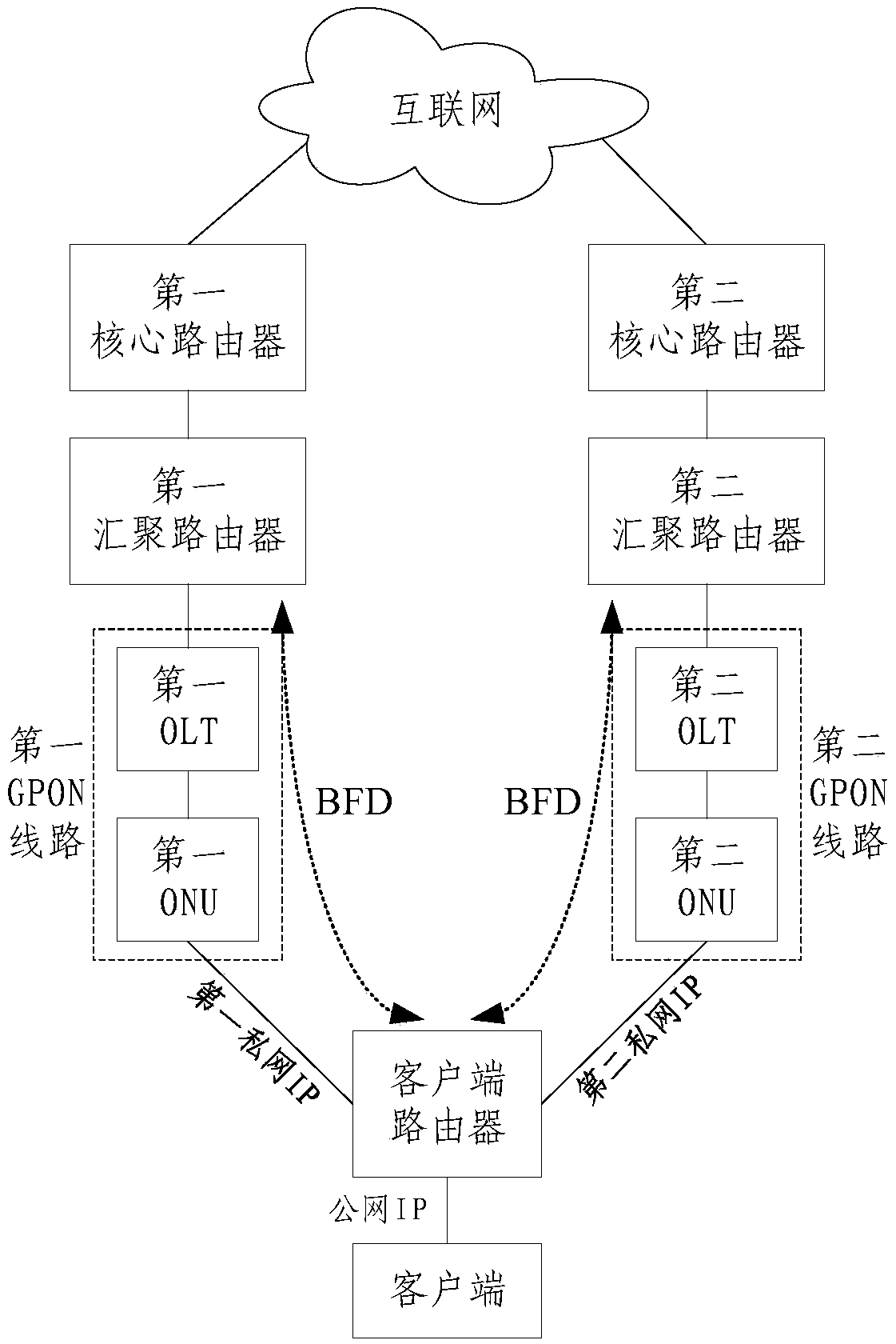 Double-routing networking topology and application method thereof