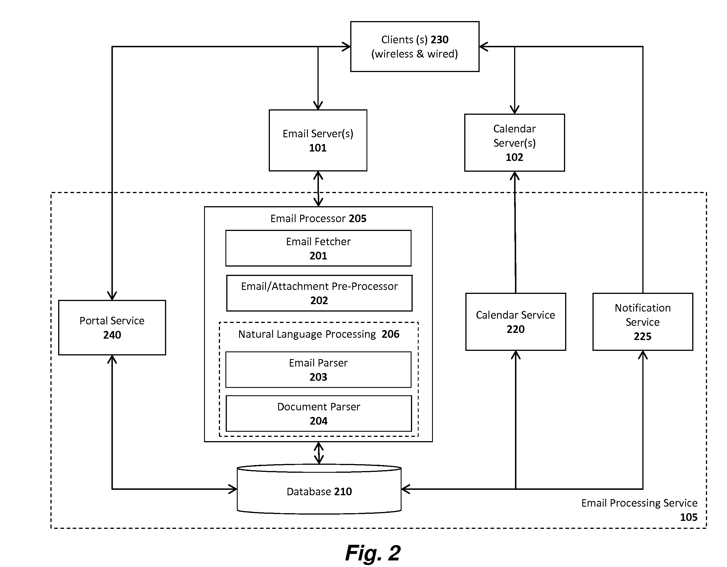 System and method for extracting calendar events from free-form email