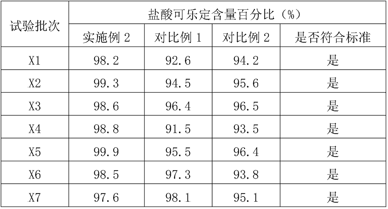 Micro-powder encapsulating and material mixing device for improving content uniformity of clonidine hydrochloride in zhenju antihypertensive tablets and material mixing method