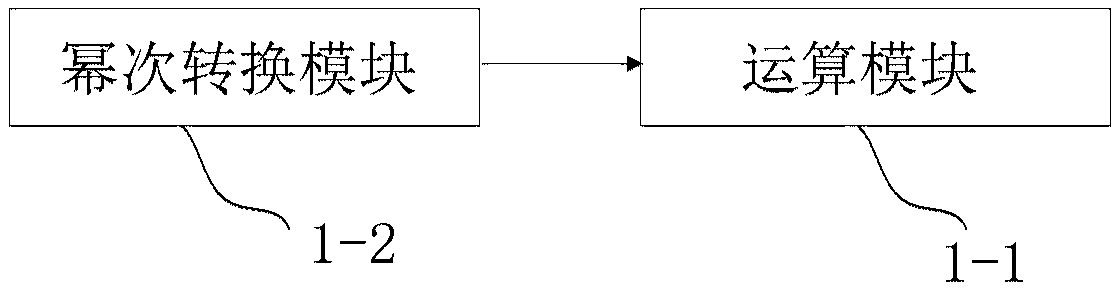 CALCULATING device AND METHOD