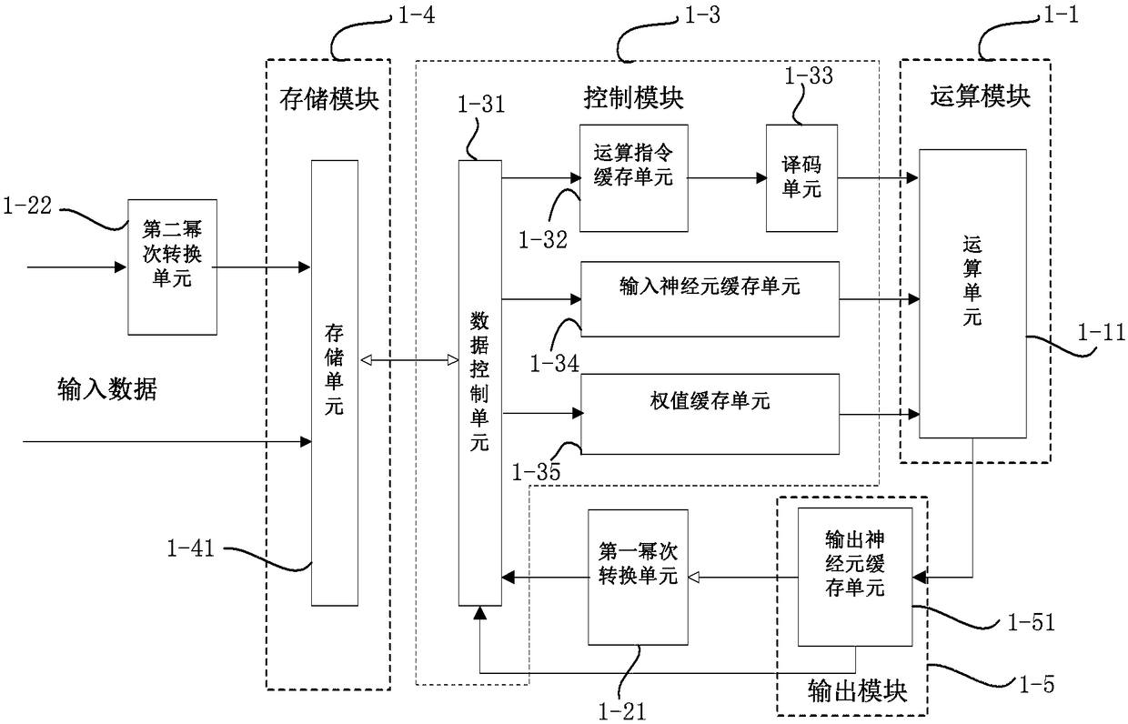 CALCULATING device AND METHOD