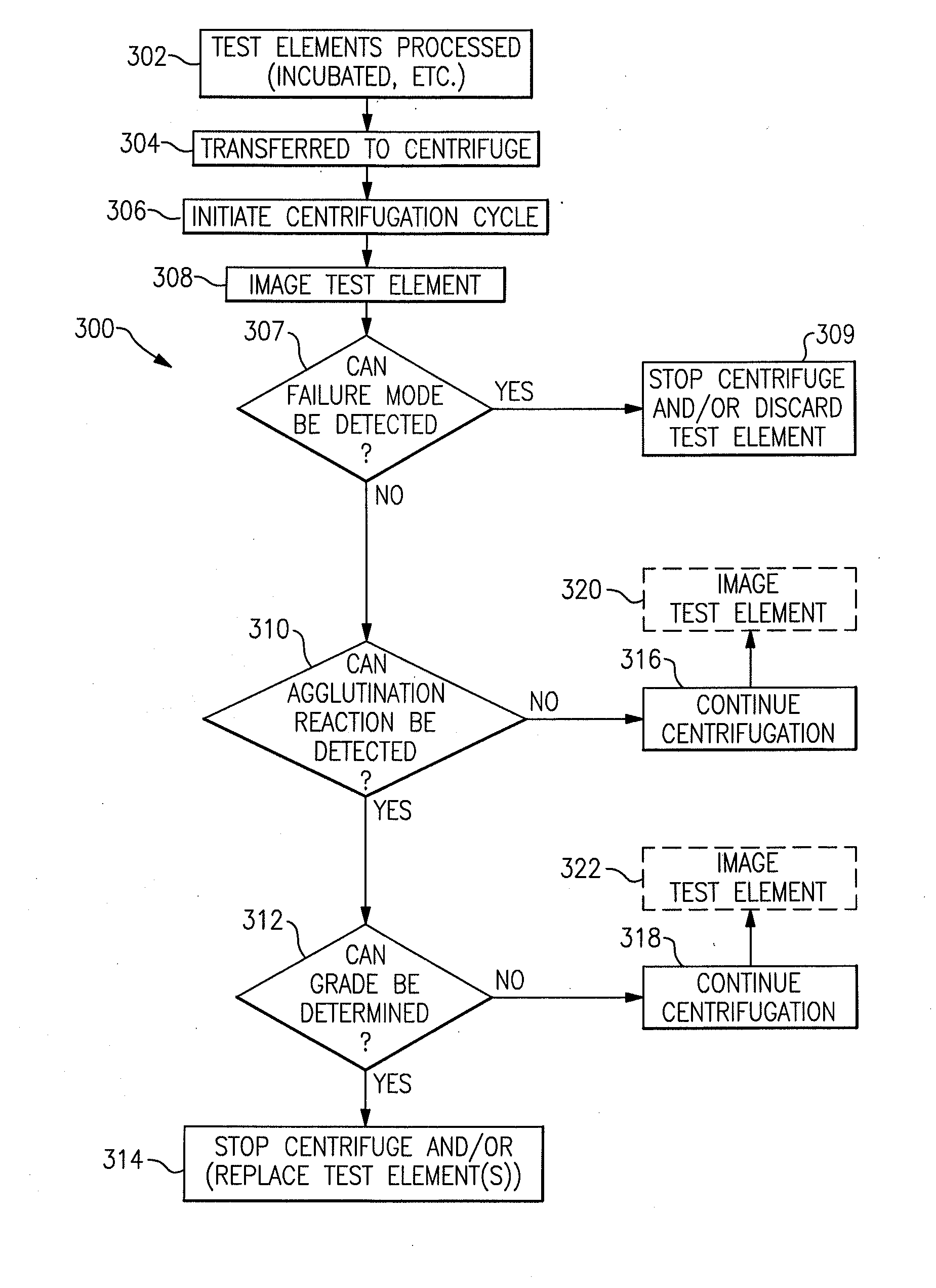 Immunodiagnostic test apparatus having at least one imager to provide agglutination evaluations during centrifugration cycle
