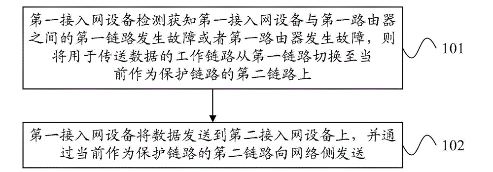 Data transmission method and network system