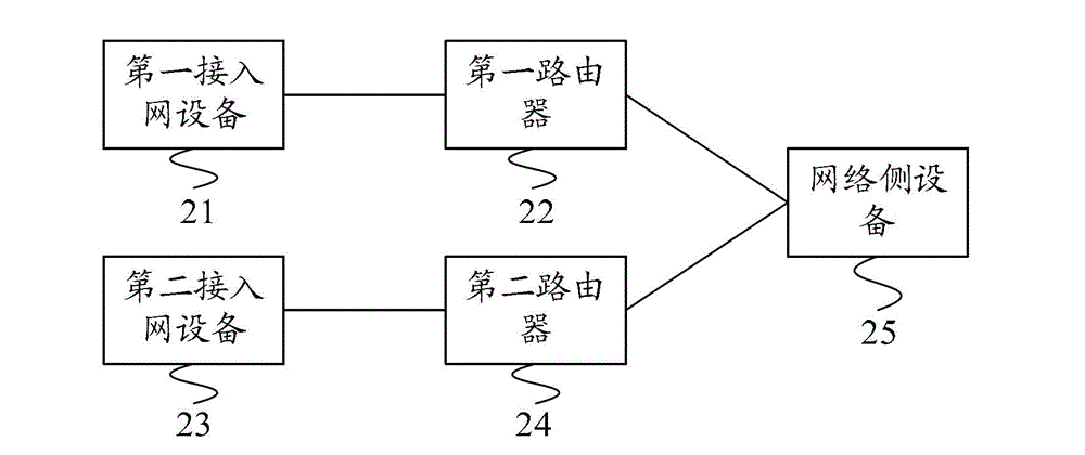 Data transmission method and network system