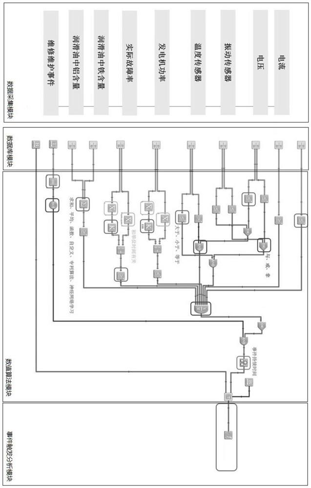 5G real-time dynamic fault processing system based on multidimensional sensor