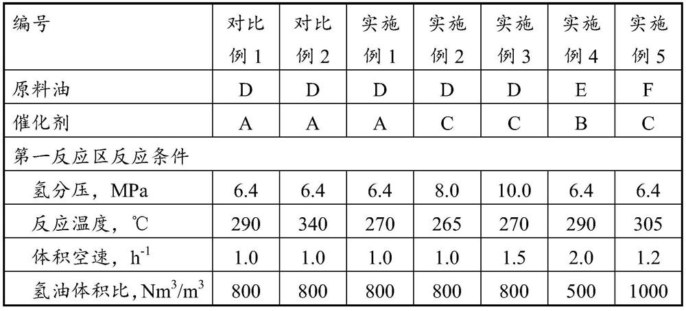 A method for selective hydrogenation of diesel