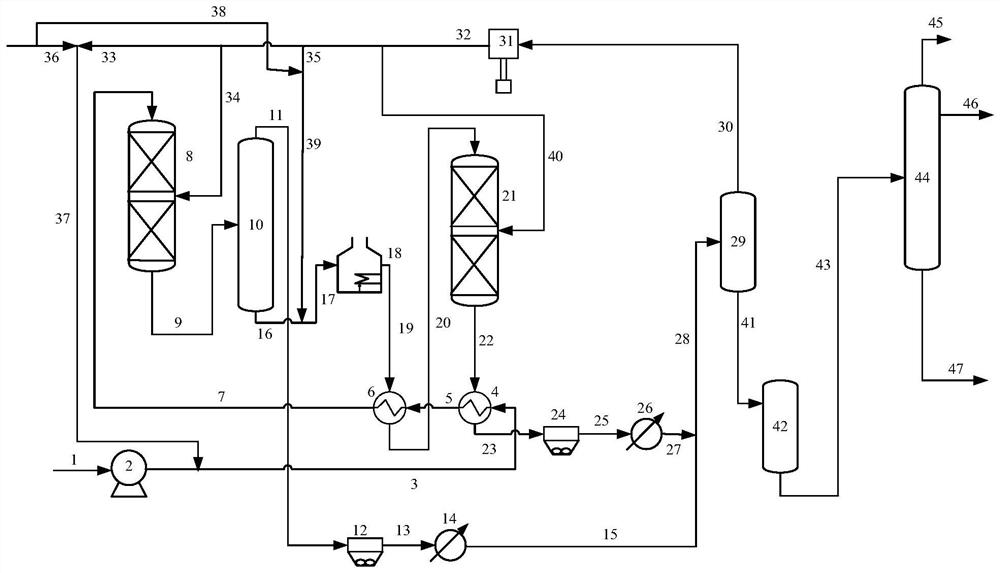 A method for selective hydrogenation of diesel