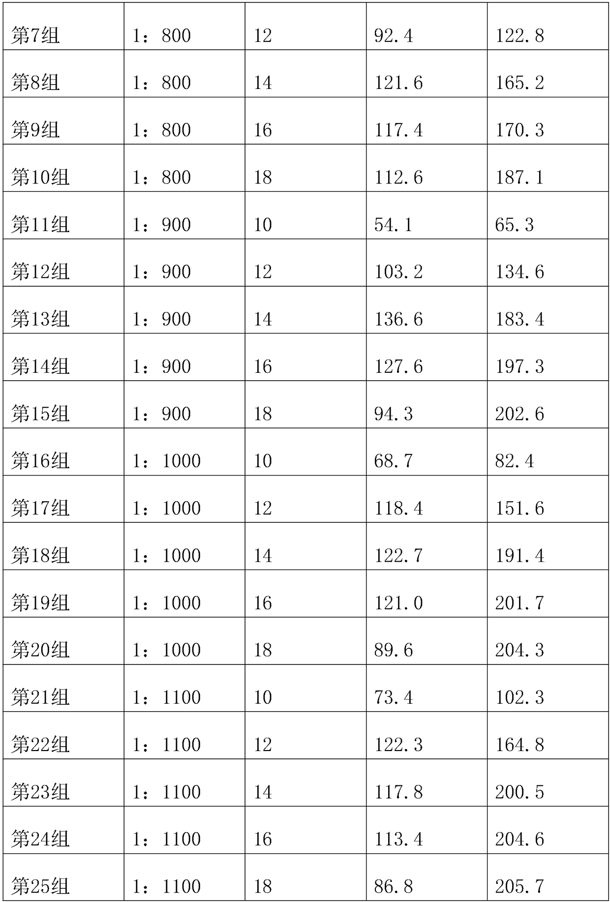 Obligate citrus AM inoculant and preparation method thereof