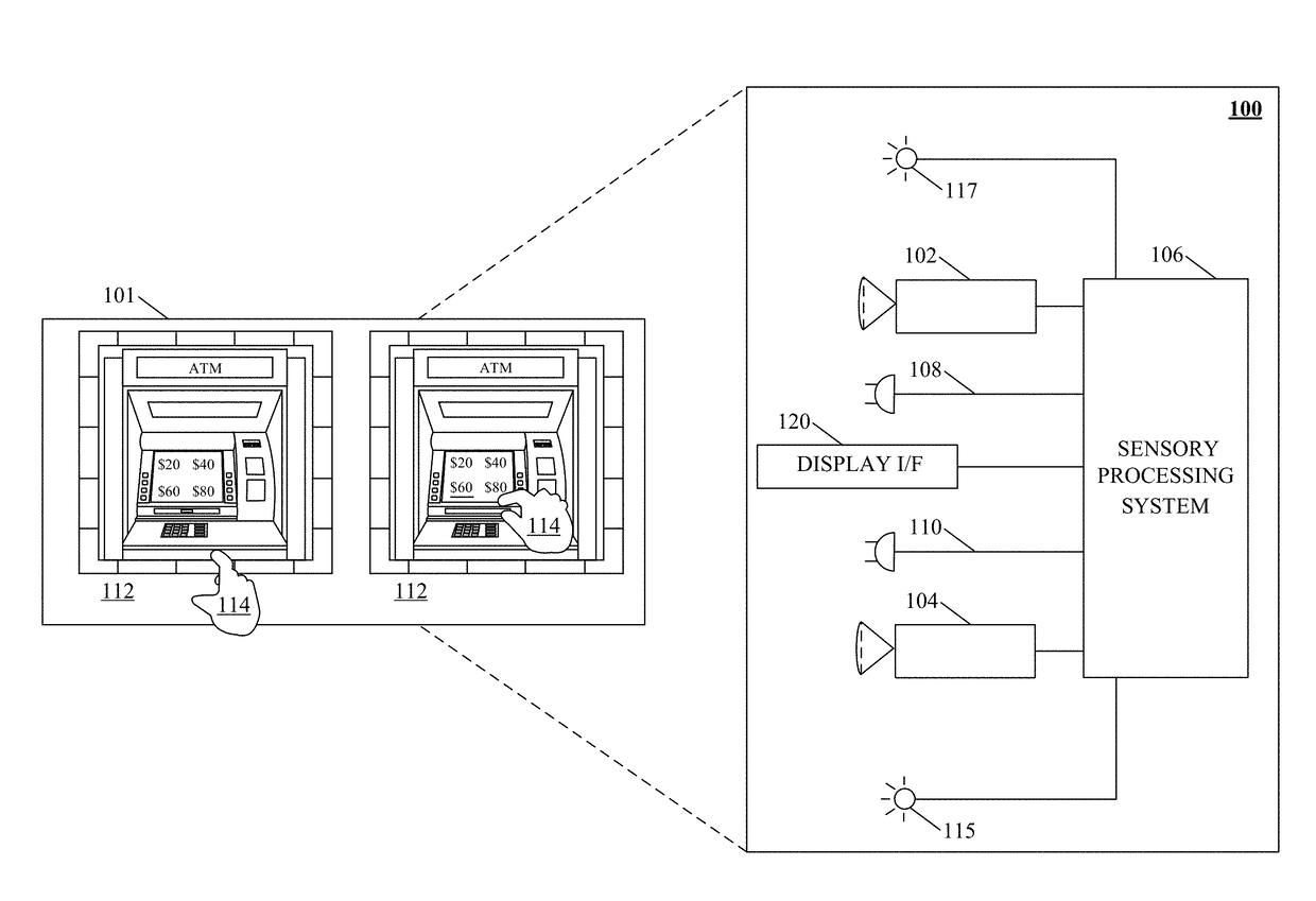 Biometric Aware Object Detection and Tracking