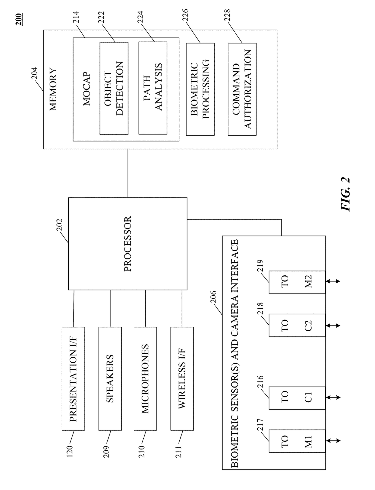 Biometric Aware Object Detection and Tracking