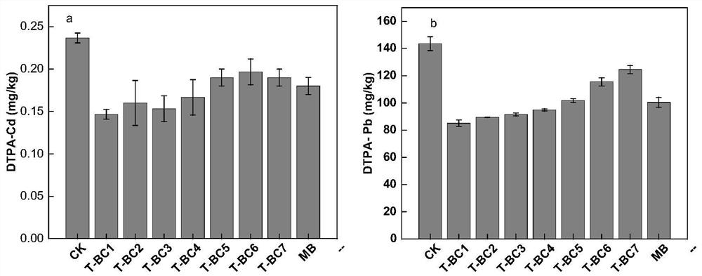 Magnetic biochar soil remediation agent for heavy metal pollution of soil, and preparation method and application thereof