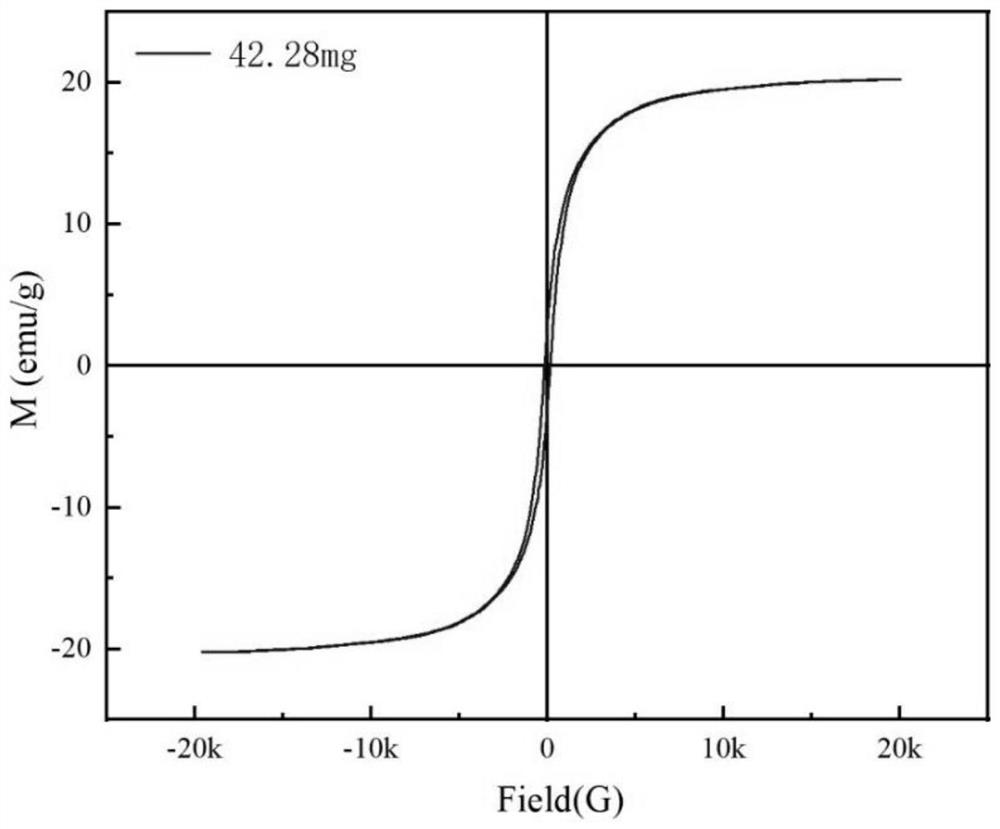 Magnetic biochar soil remediation agent for heavy metal pollution of soil, and preparation method and application thereof