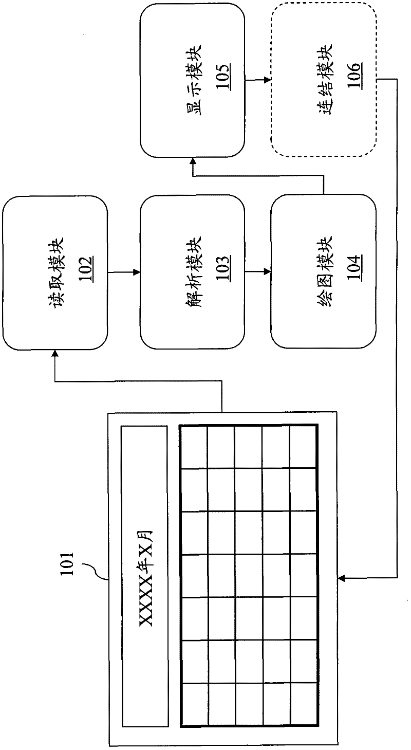 Medical history record display system and method