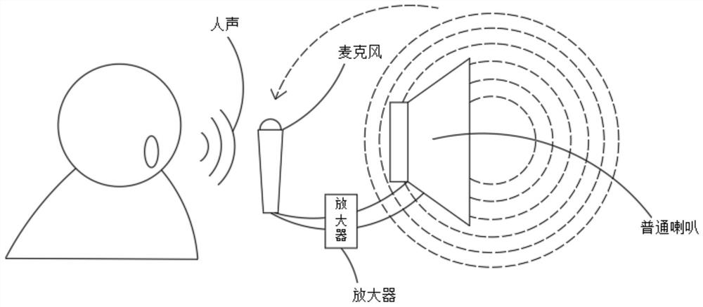 Sound output control method and system