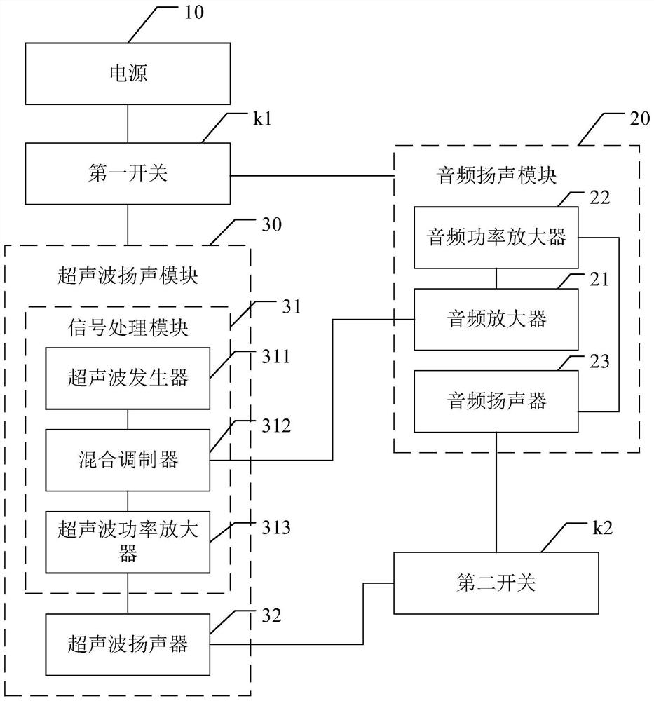 Sound output control method and system