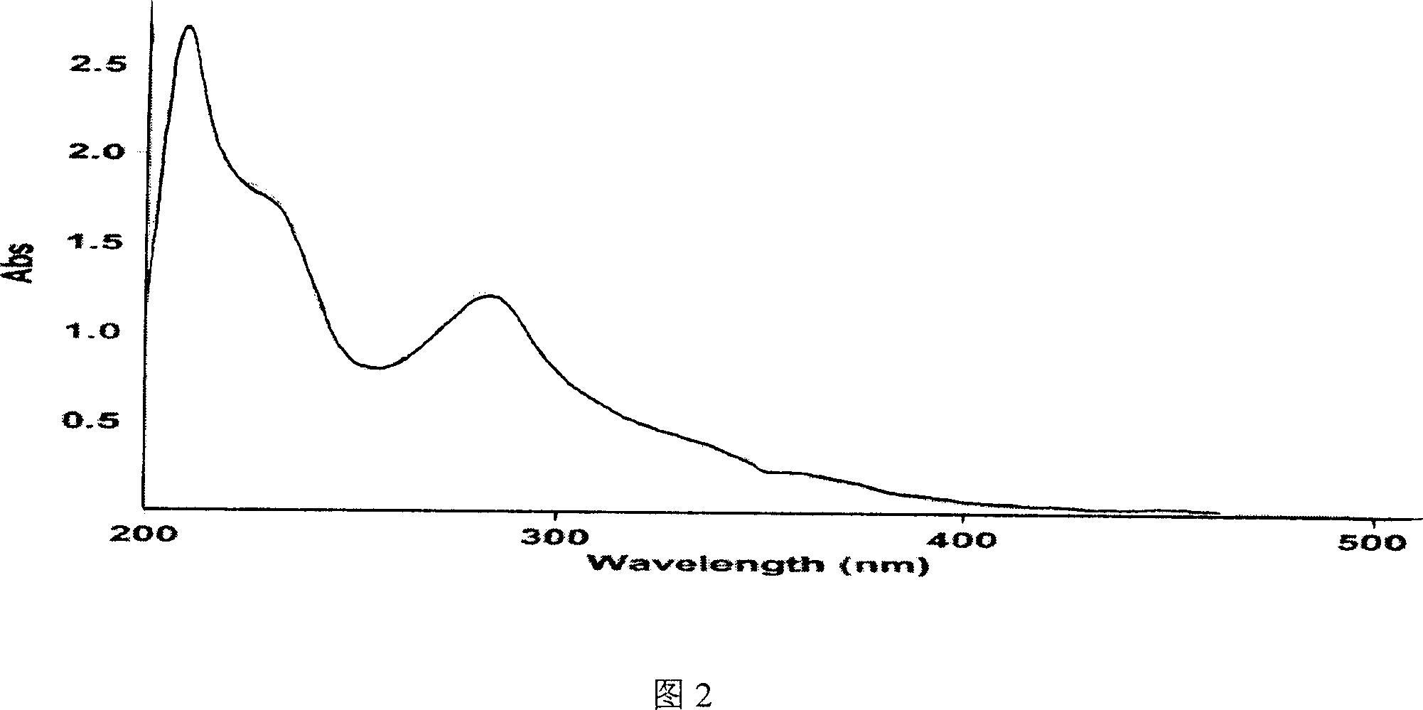 Patrinias cabra aglycon extraction and its preparation method and anti colon cancer application