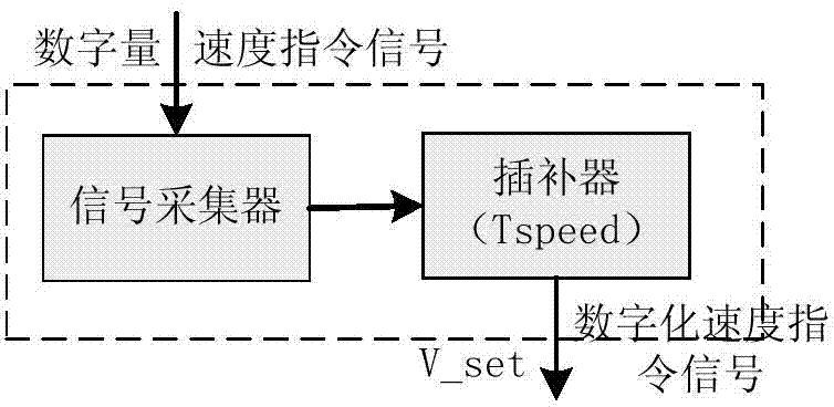 Vibration suppression controller based on position feedback signals of feeding system