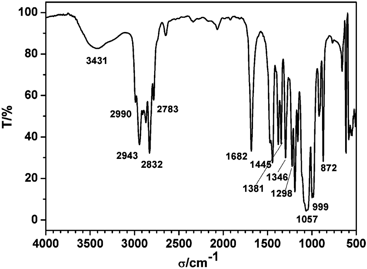 A kind of synthetic method of n,n-dimethylformamide dimethyl acetal