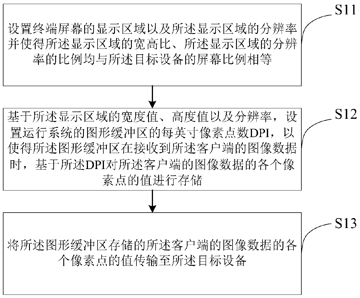 Resolution adaptation method of client storage medium and terminal