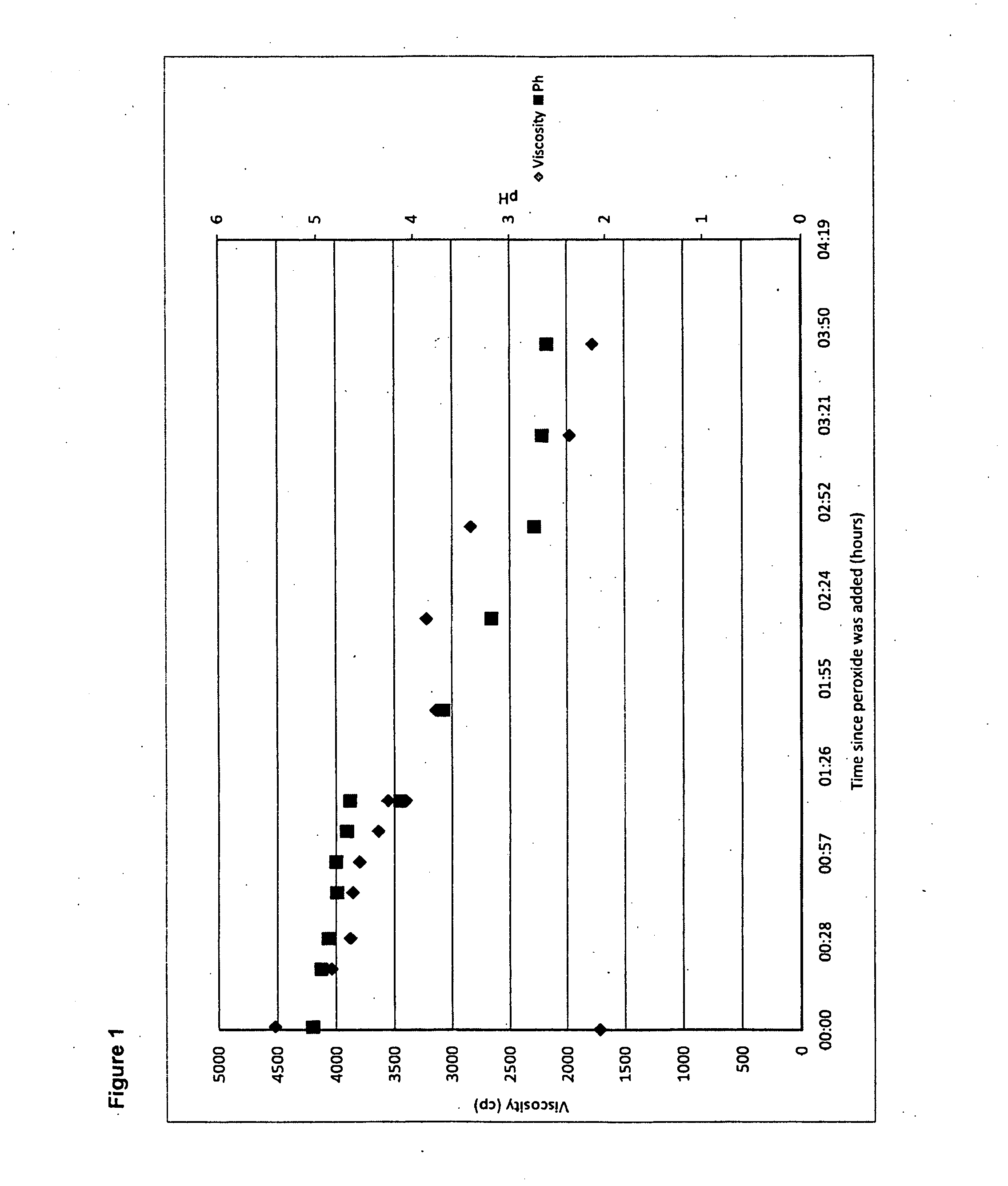 Cellulose particulate material