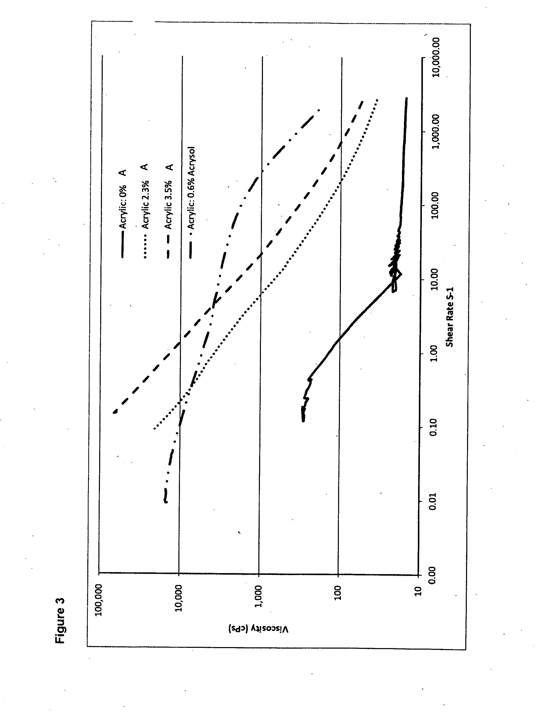 Cellulose particulate material