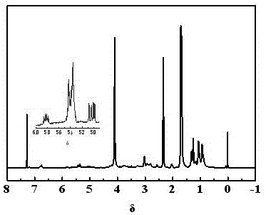 Method for preparing waterborne polyurethane using vegetable oil based cardanol as raw material