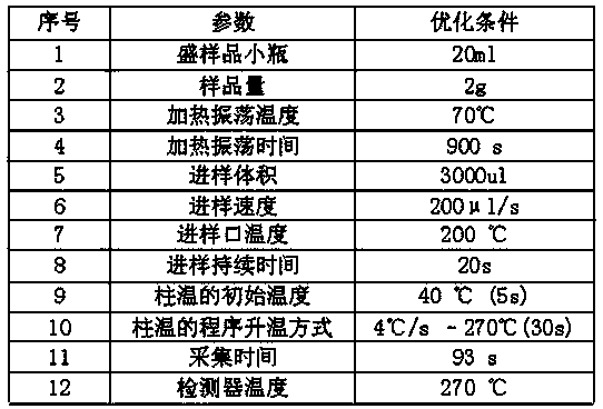 A treatment method for rinsing and deodorizing catfish surimi