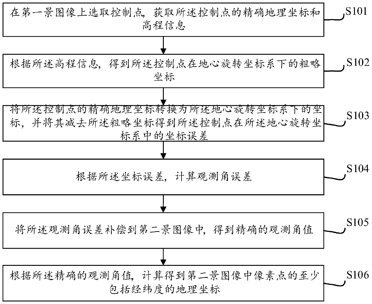 Positioning method based on satellite observation angle error estimation