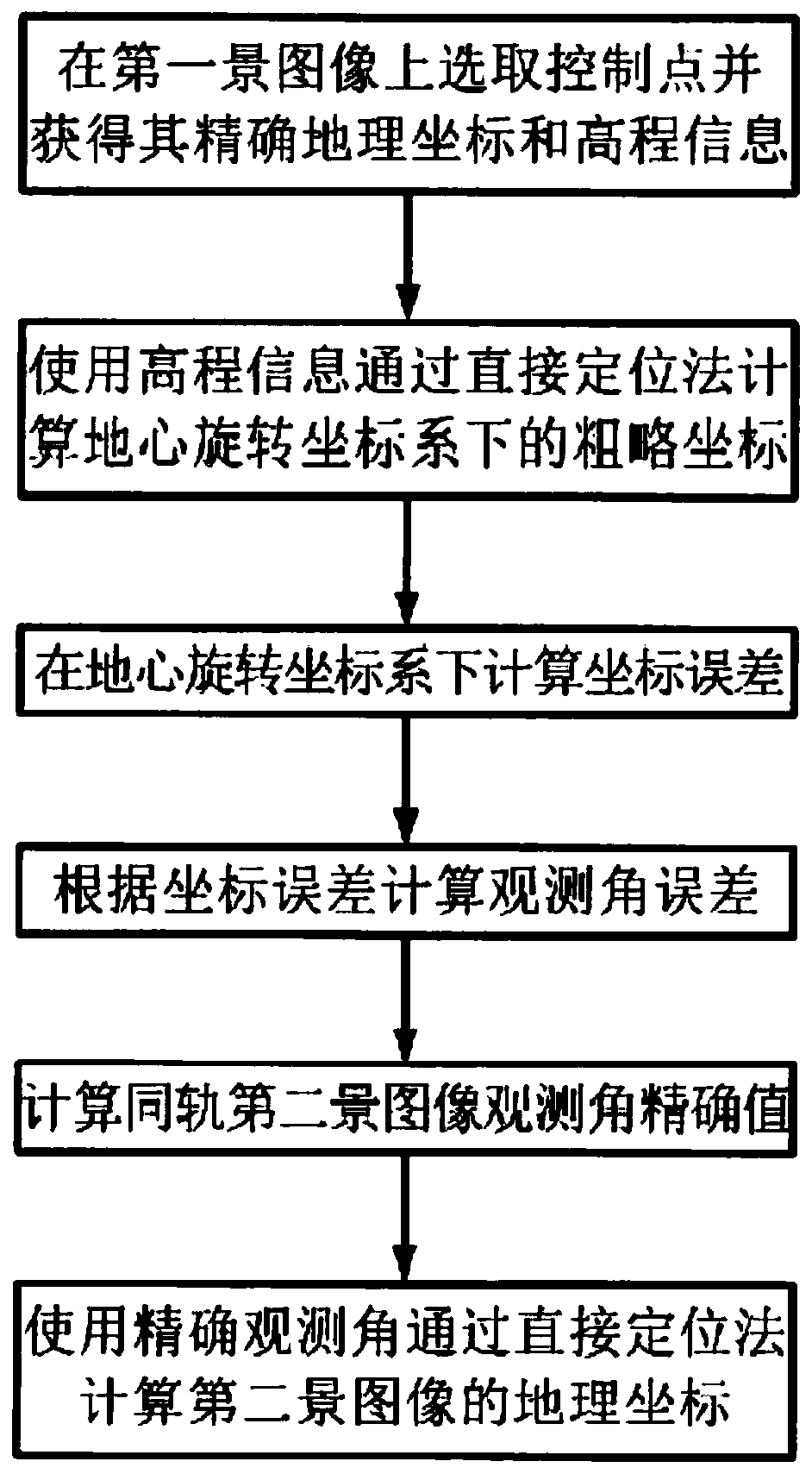 Positioning method based on satellite observation angle error estimation