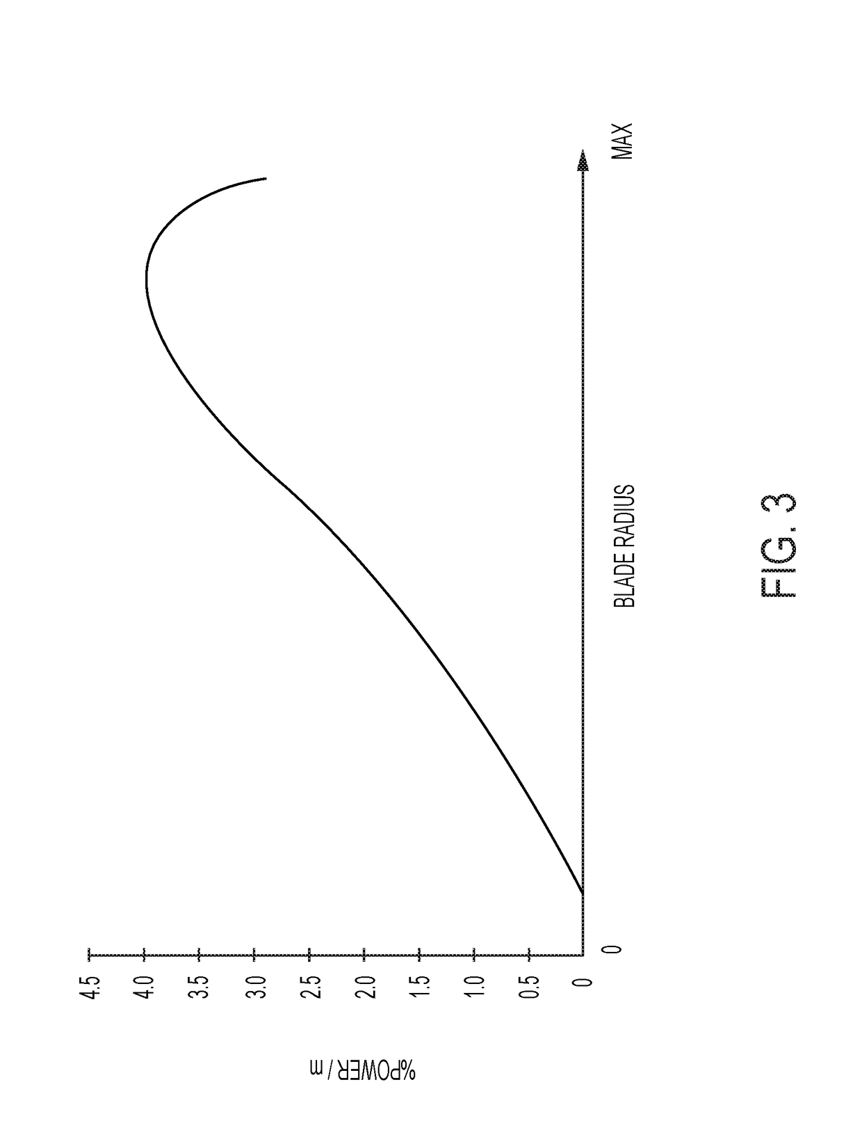 Improved electro-thermal heating