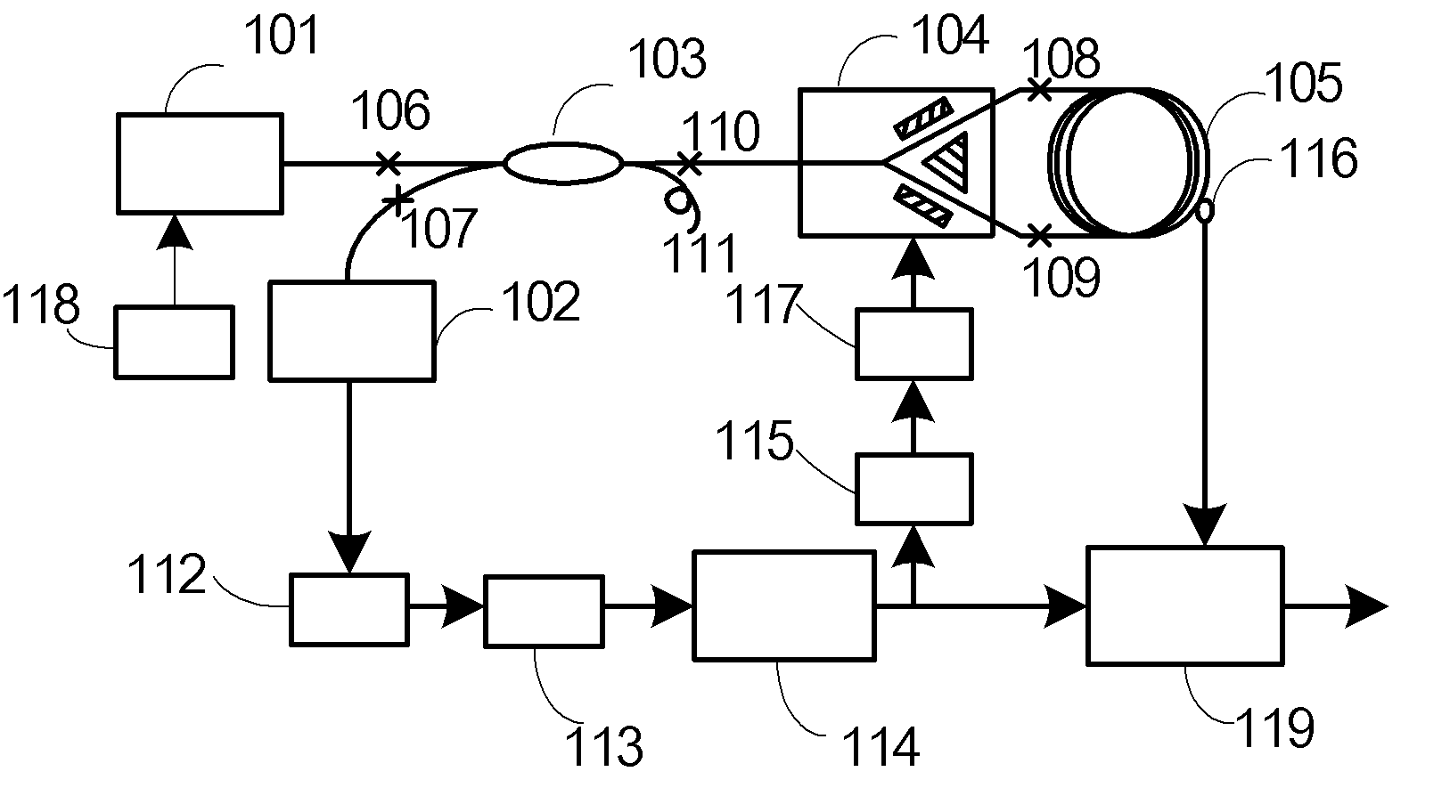 Fiber optic gyroscope using a low-polarization and polarization-maintaining hybrid light path