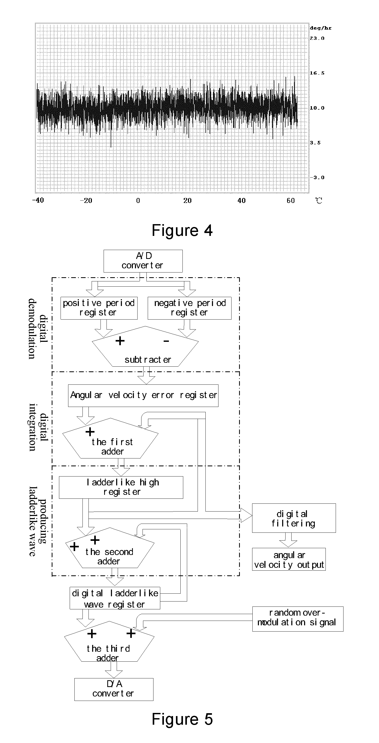 Fiber optic gyroscope using a low-polarization and polarization-maintaining hybrid light path