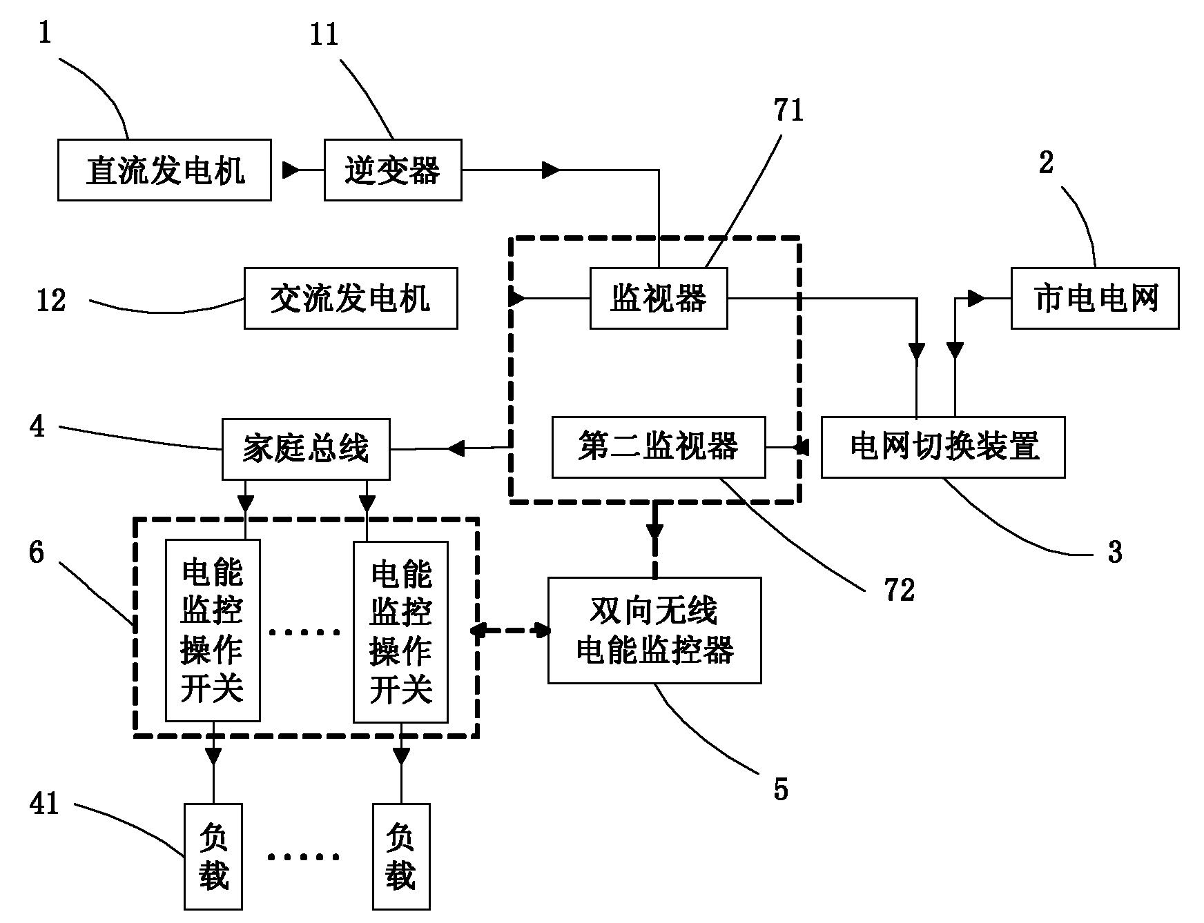 System for complementary power supply between small power station and commercial power grid