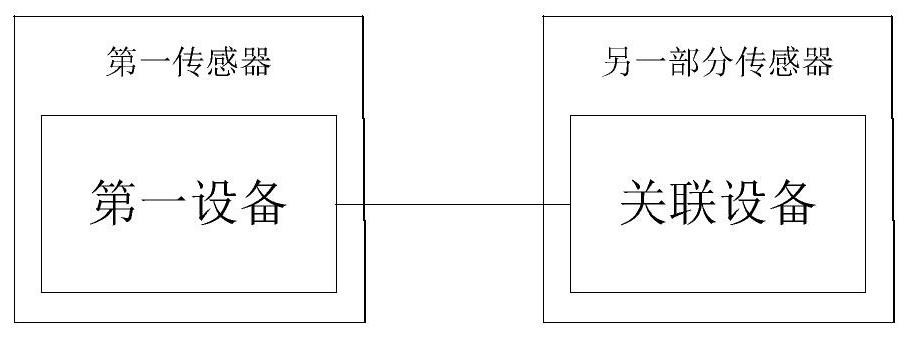 A monitoring system for smart sensors of power equipment